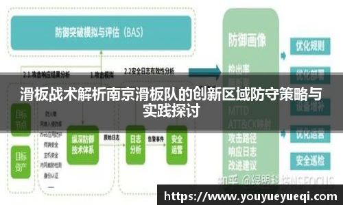滑板战术解析南京滑板队的创新区域防守策略与实践探讨